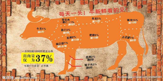 G牛肉店背景墙背